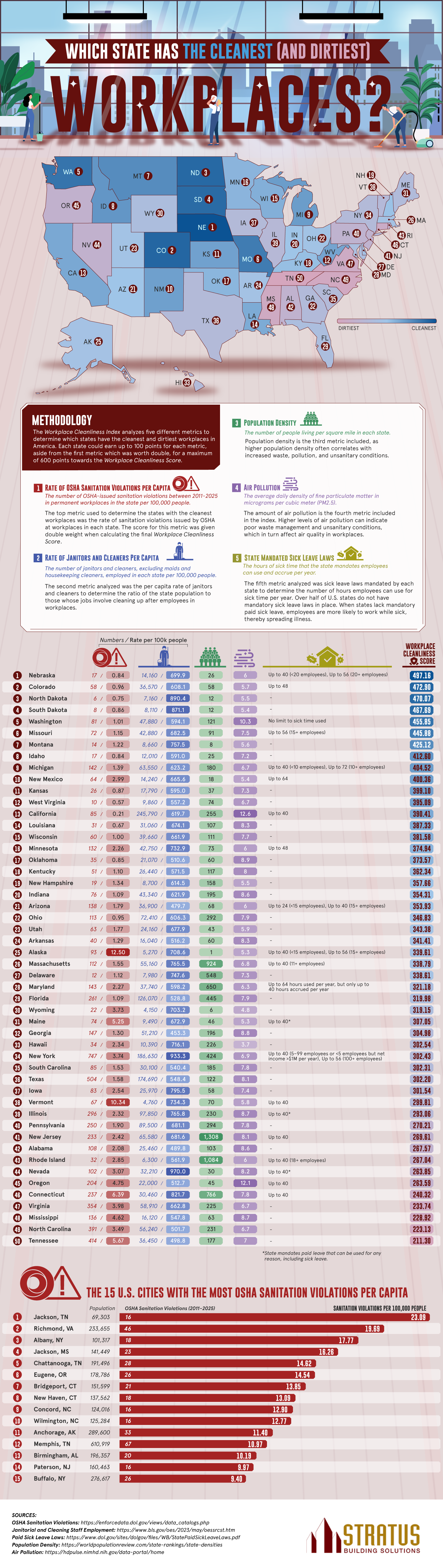 Large Map of USA With Data Showing the Dirtiest States and the Cleanest States
